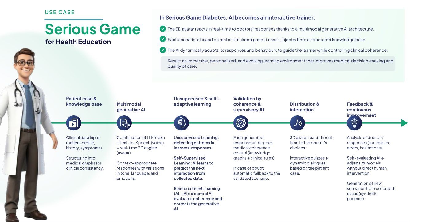 From patient case and knowledge base to feedback and continuous improvement.