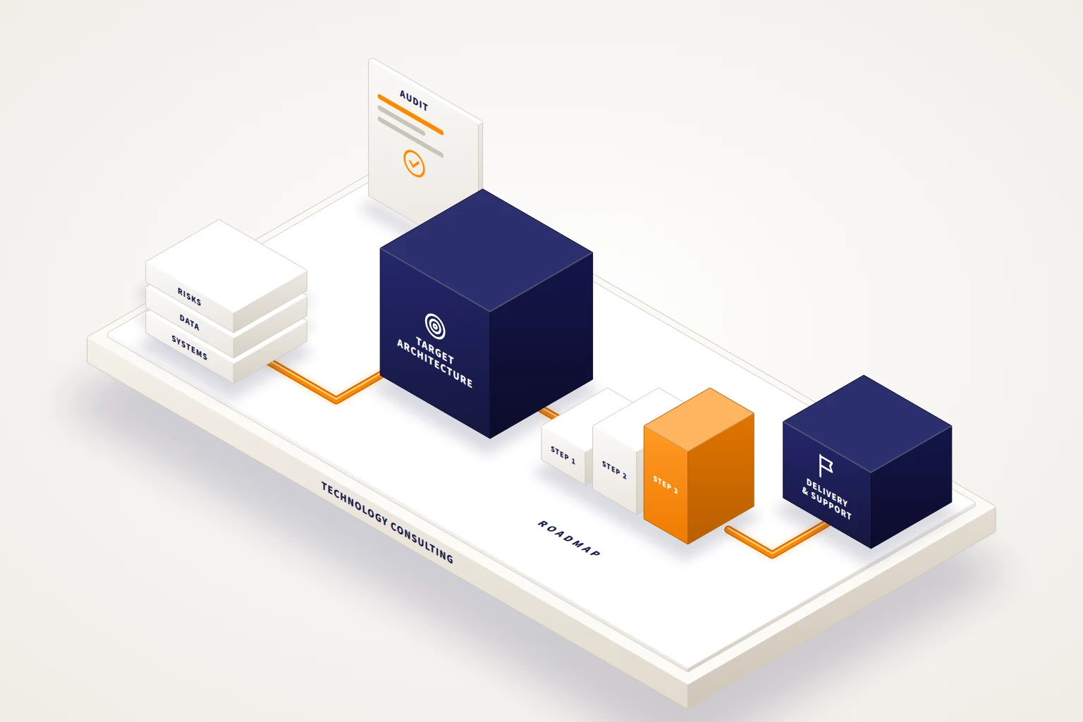 Technology consulting illustration: audit, target architecture, roadmap and delivery